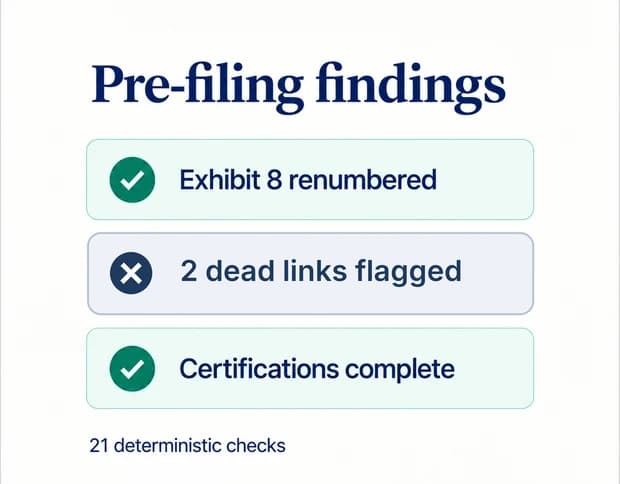 Pre-filing findings card: exhibit 8 renumbered, 2 dead links flagged, certifications complete, 21 deterministic checks.