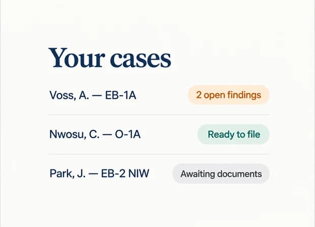 Your cases card listing three clients with open findings, ready-to-file, and awaiting-documents statuses.